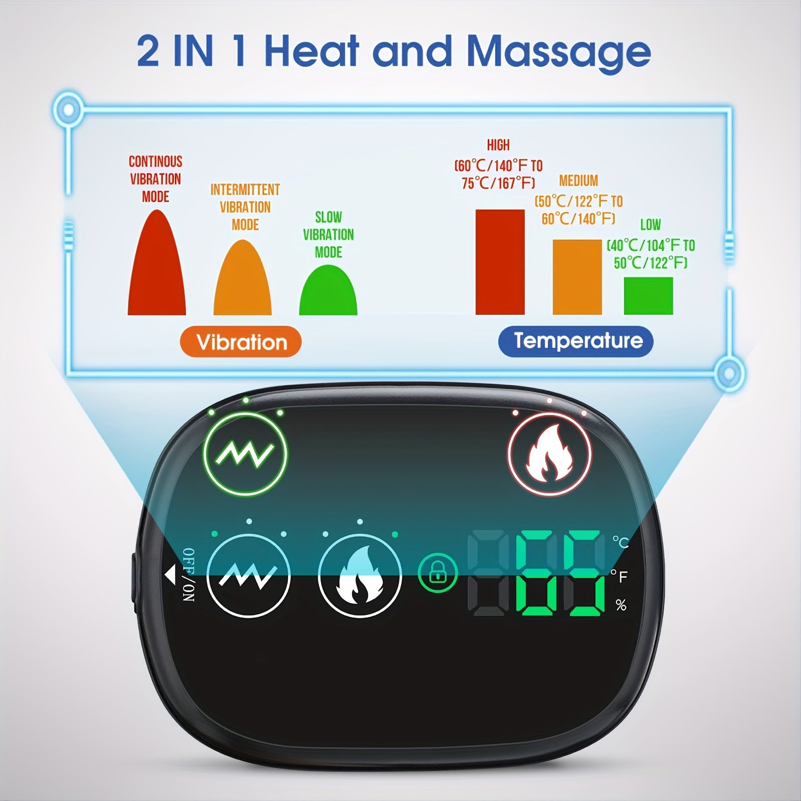 ThermaCare- Heated Shoulder Massager with Vibration and Adjustable Temperature